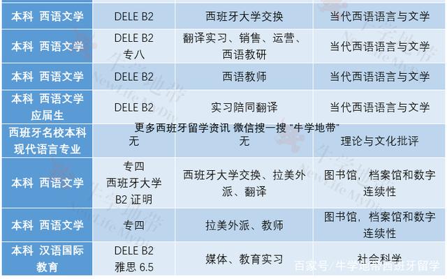 小语种专业毕业后能做什么工作(小语种专业毕业后能做什么工作呢)