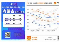 汉一中2024录取分数线(汉一中录取分数线2019小升初)