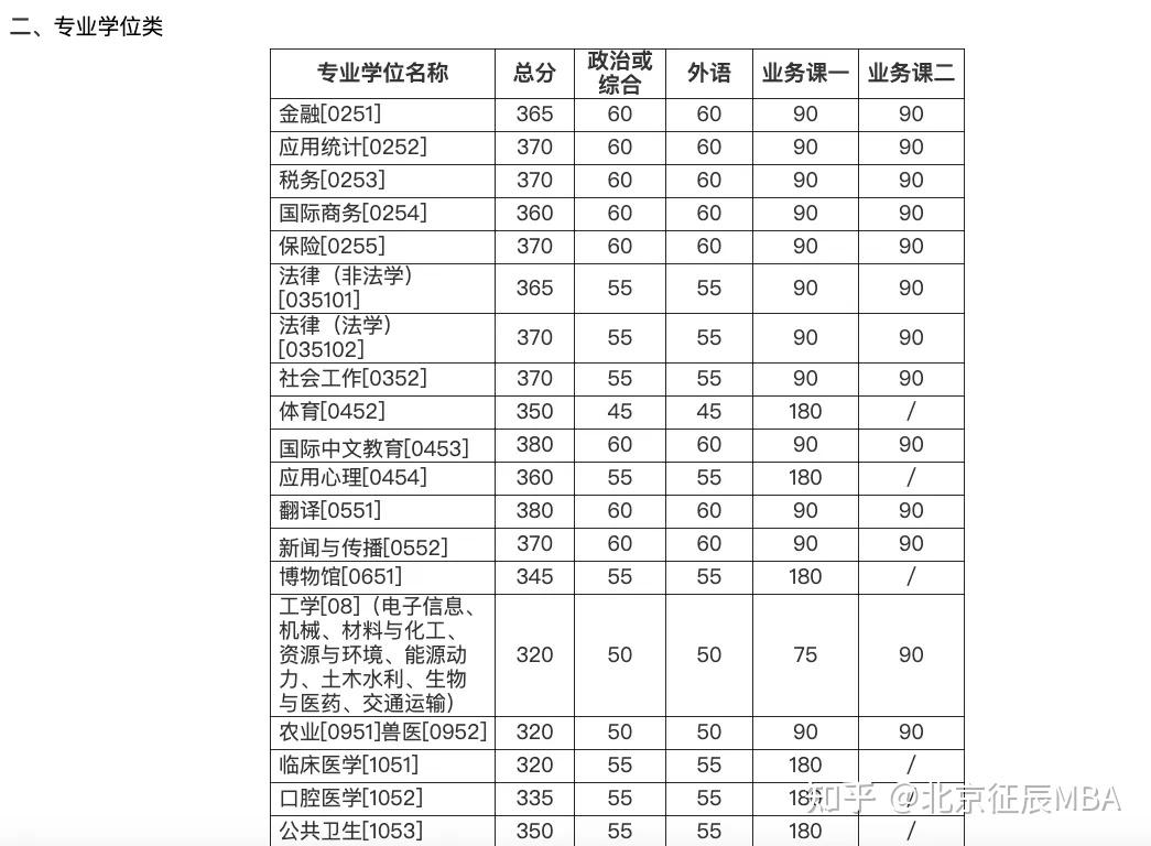 32中高中录取分数线2024(重庆32中学录取分数线2022)