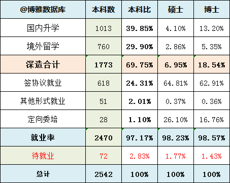 金融大学毕业后做什么工作(金融大学毕业后做什么工作比较好) 金融大学毕业后做什么工作(金融大学毕业后做什么工作比较好)