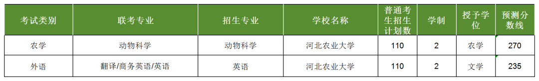 2024卫校录取分数线(2020年卫校招生分数线)