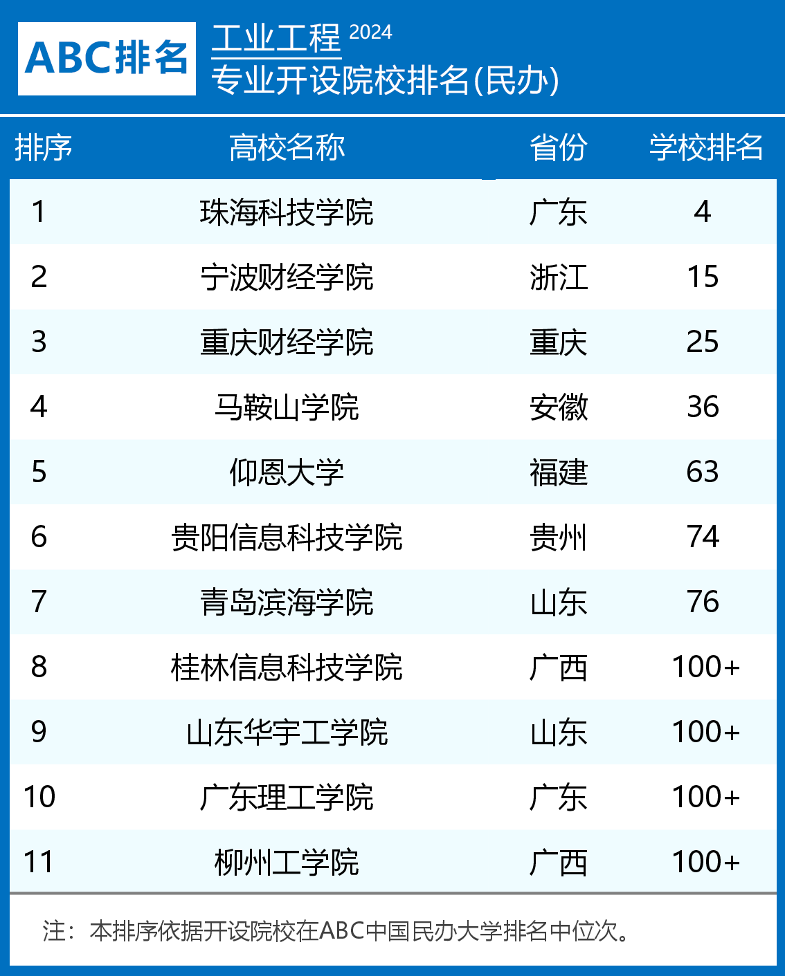 毕业好找工作的专业排名(毕业好找工作的专业排名榜) 毕业好找工作的专业排名(毕业好找工作的专业排名榜)