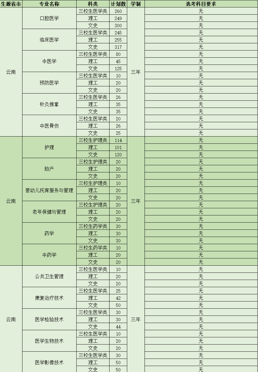 药学大专毕业后做什么工作(药学大专毕业后做什么工作比较好) 药学大专毕业后做什么工作(药学大专毕业后做什么工作比较好)