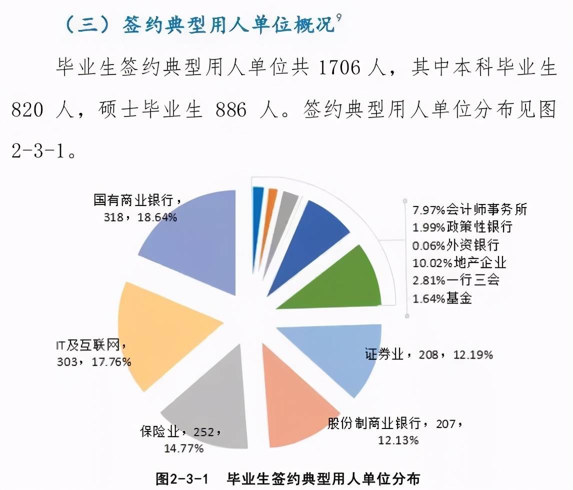 名校毕业什么学历好找工作(名校毕业什么学历好找工作女生)