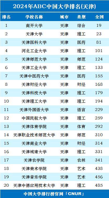 2024中国民航大学录取分数线(中国民航大学2020录取线)