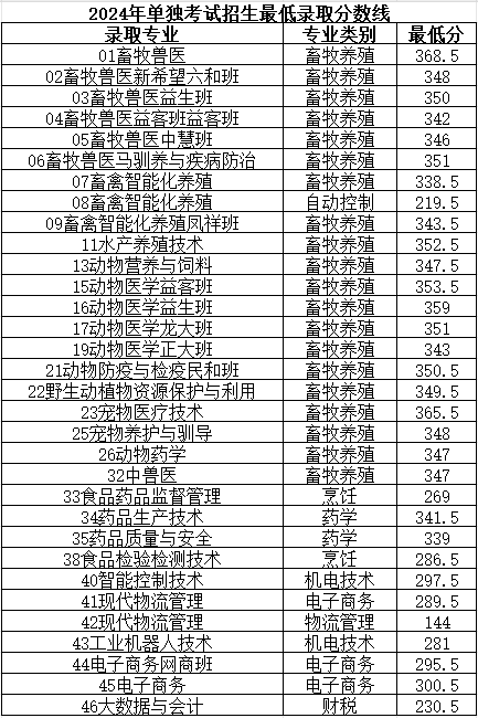 沈阳体校录取分数线初中2024(沈阳体校录取分数线初中2024年是多少)