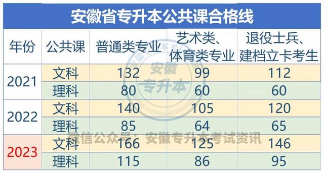 预测2024年本科录取分数线(明年本科分数线)
