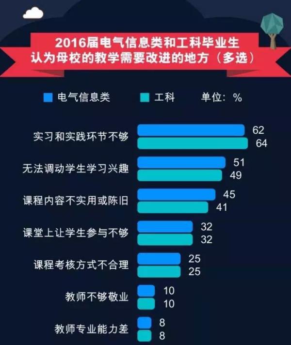 工科专业毕业后做什么工作(工科专业毕业后做什么工作最好) 工科专业毕业后做什么工作(工科专业毕业后做什么工作最好)