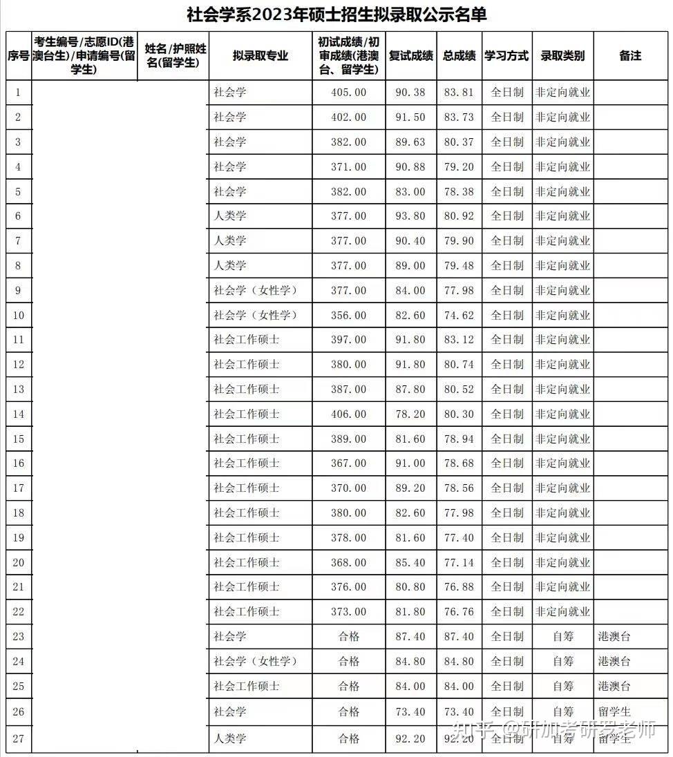 威远中学录取分数线2024(威远中学基地班分数线2023) 威远中学录取分数线2024(威远中学基地班分数线2023)