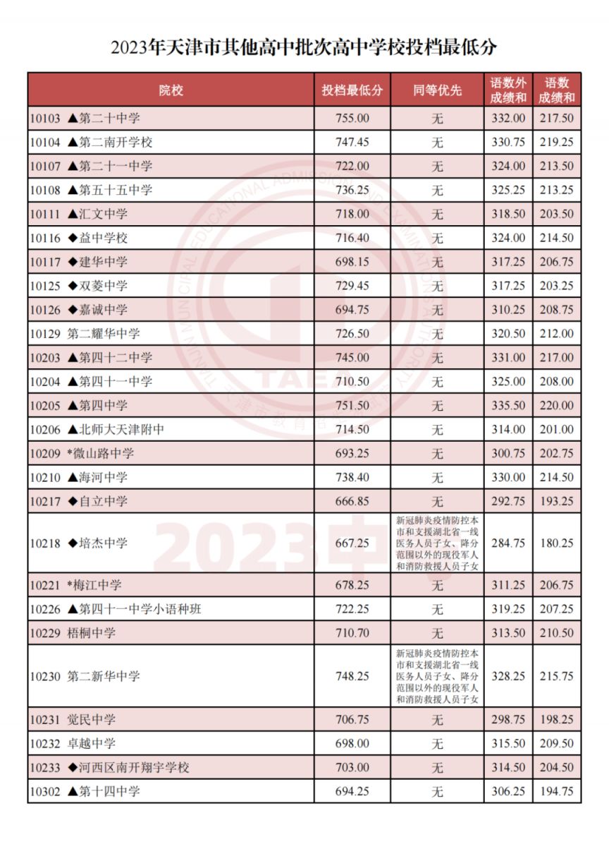 兰石化录取分数线2024(兰石化录取分数线2021本科)