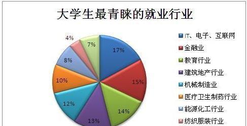 毕业学什么行业好找工作(初中毕业学什么技术比较有前途)