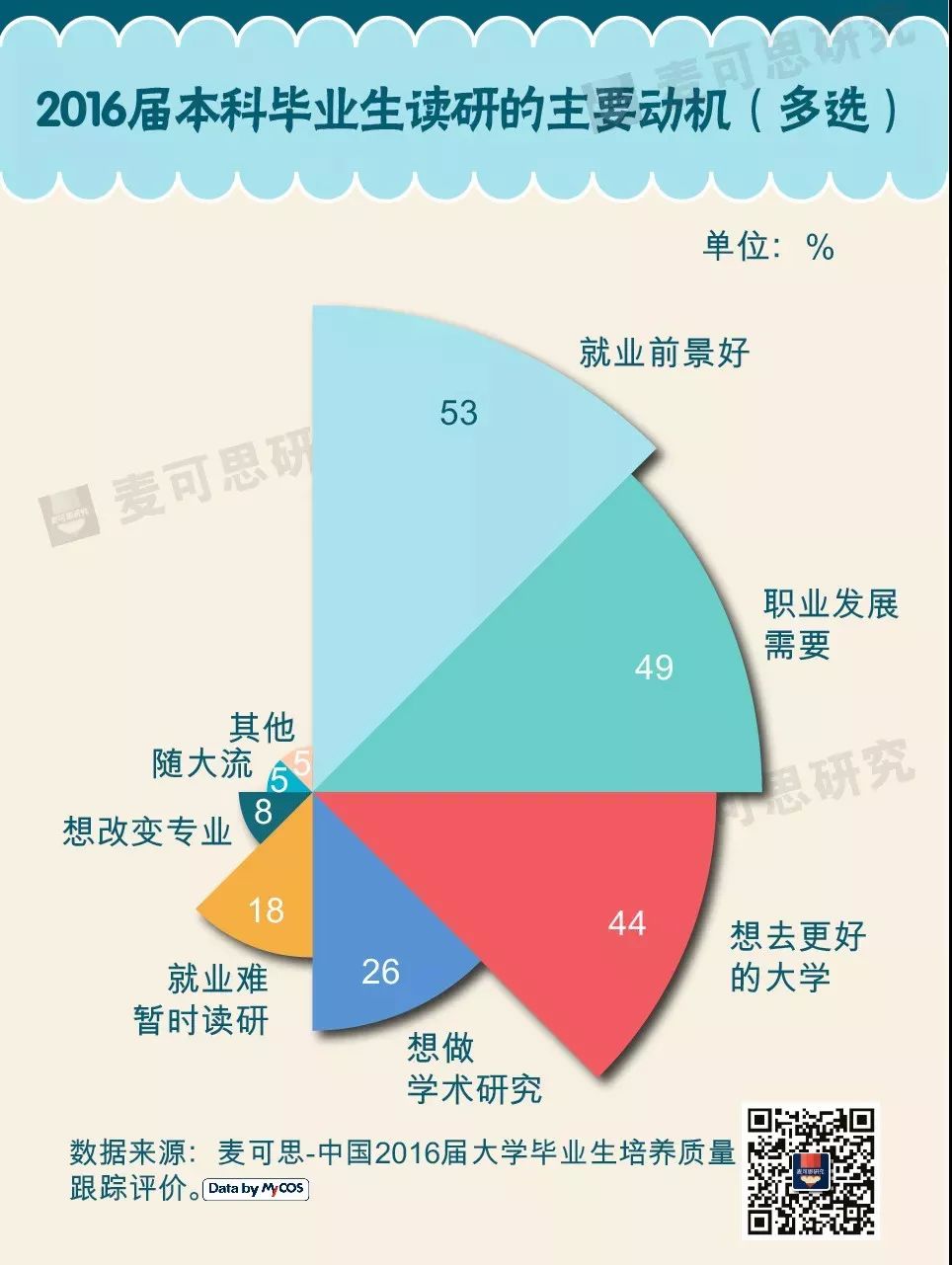 本科毕业设计好不好找工作(本科毕业设计好不好找工作呢)