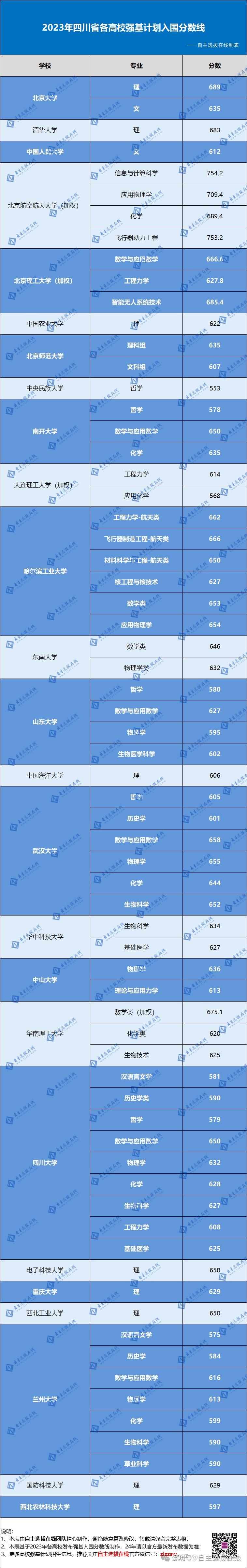 吉林2024高考录取分数线(2o2o吉林省高考分数线)