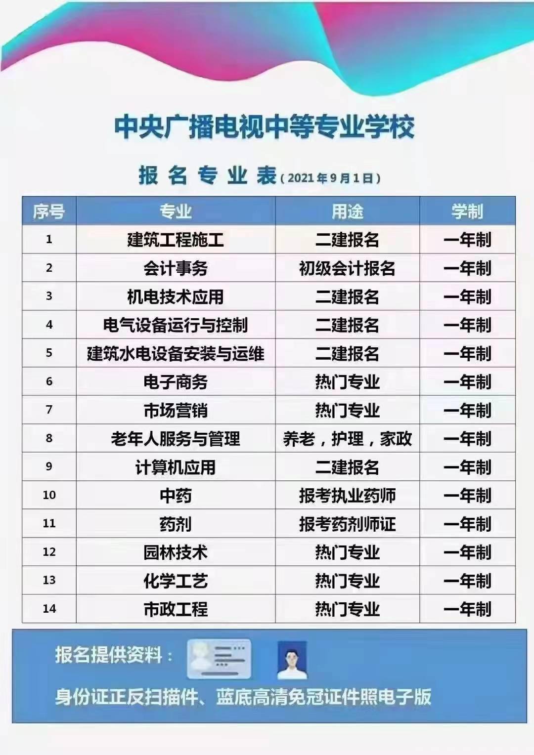 电大毕业后都做什么工作(电大毕业有用吗)