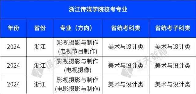 2024江西中国国美录取分数线(2021国美录取综合分数线)