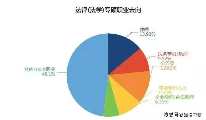法硕毕业后一般做什么工作(法硕出来做什么工作) 法硕毕业后一般做什么工作(法硕出来做什么工作)