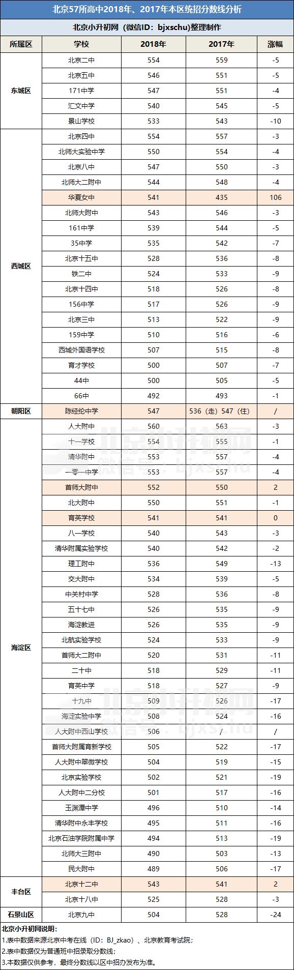 2024年河东小升初录取分数线(河东区小升初成绩)