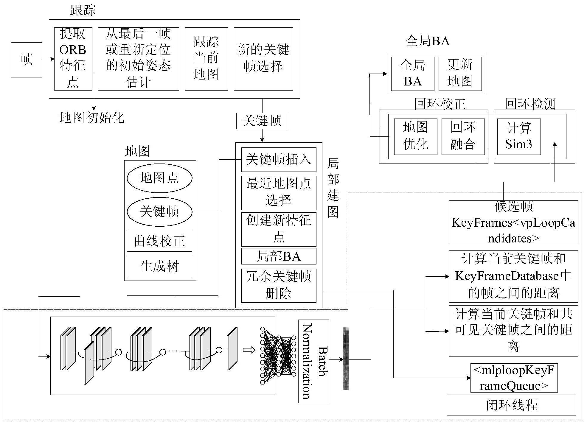 slam专业毕业后做什么工作(学slam好找工作么) slam专业毕业后做什么工作(学slam好找工作么)