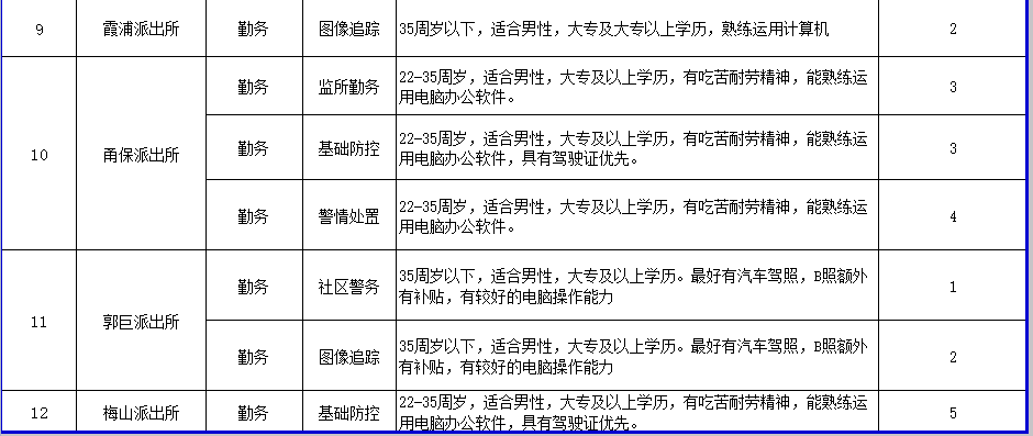 大专毕业工人好不好找工作的简单介绍
