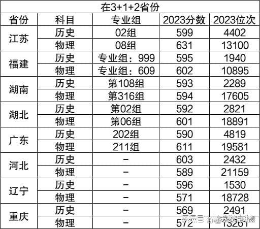 甘南县二中录取分数线2024年的简单介绍 甘南县二中录取分数线2024年的简单介绍
