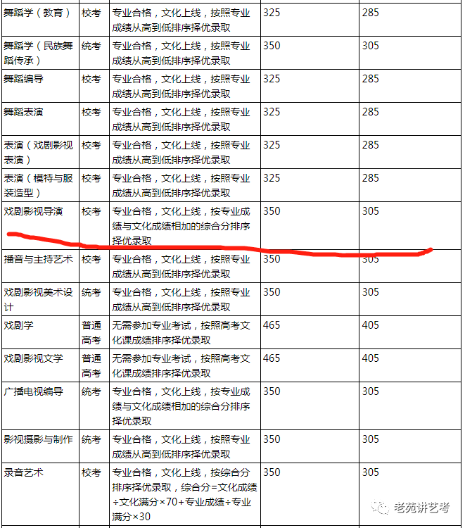 关于内乡一高2024年录取分数线的信息