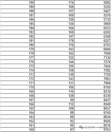 2024年艺考生空乘录取分数线的简单介绍