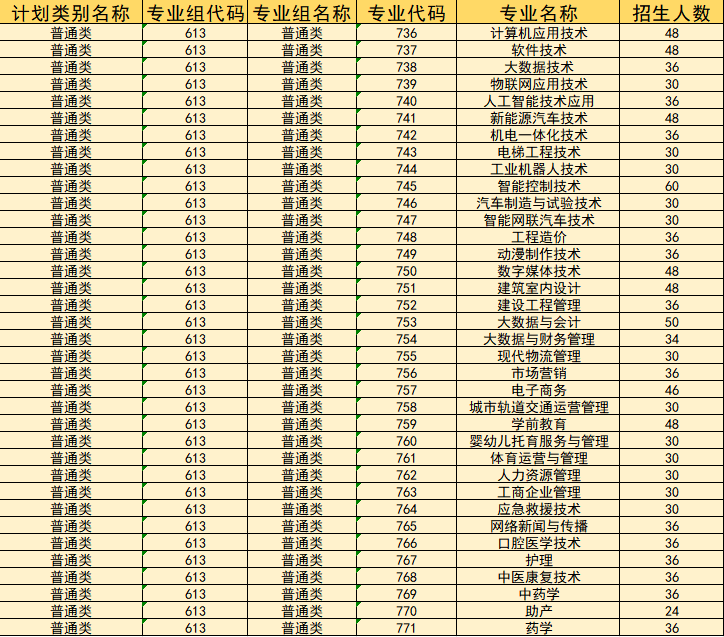 内黄2024年高中录取分数线的简单介绍 内黄2024年高中录取分数线的简单介绍