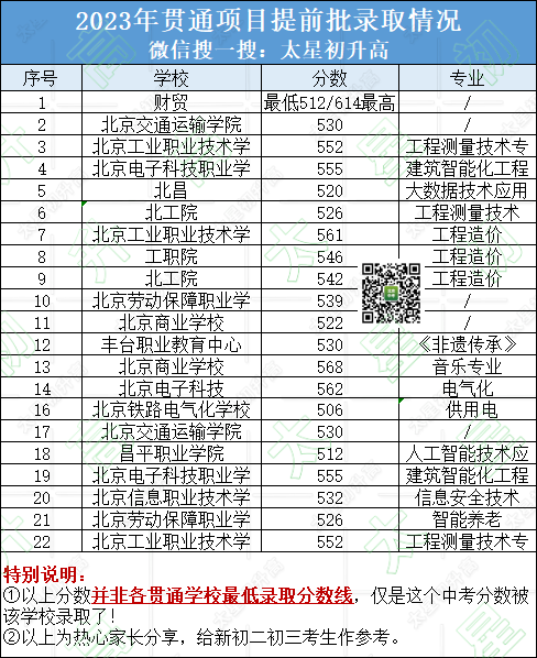内黄2024年高中录取分数线的简单介绍 内黄2024年高中录取分数线的简单介绍