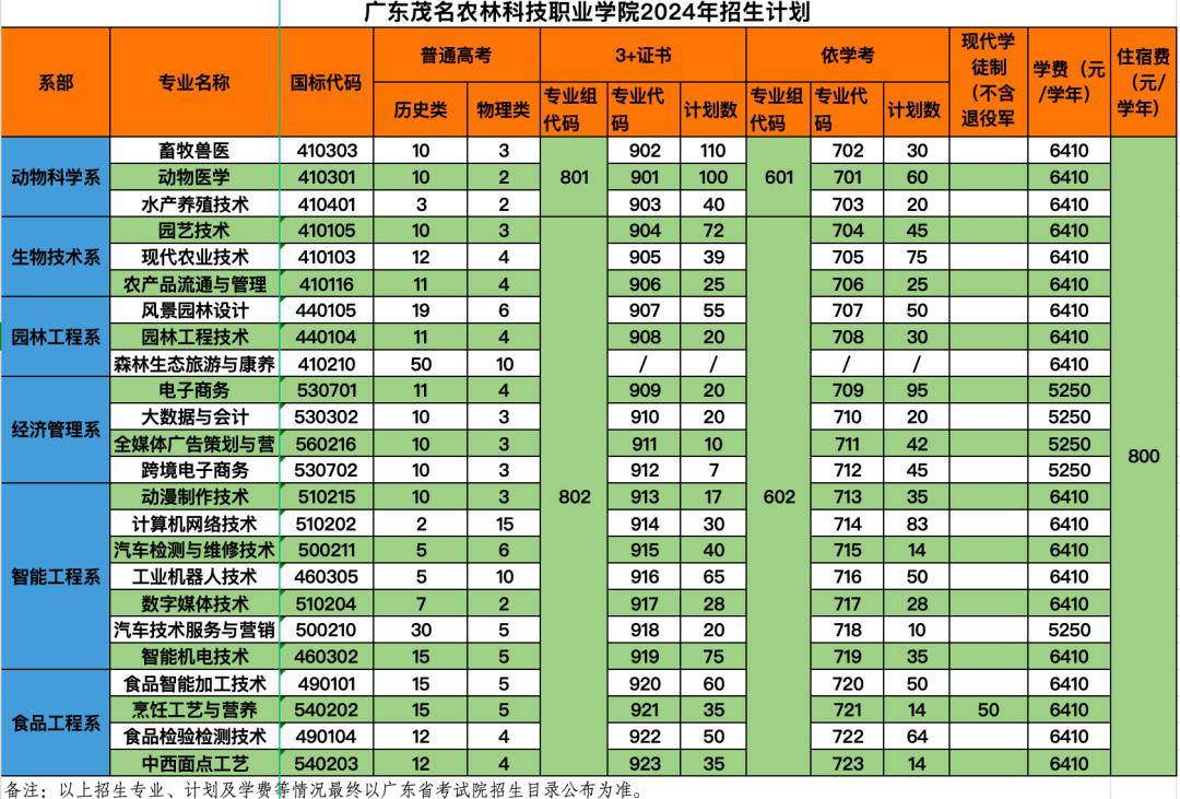 遂川二中录取分数线2024(遂川二中录取分数线2023年) 遂川二中录取分数线2024(遂川二中录取分数线2023年)