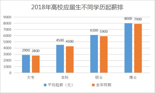 大专生毕业后做什么工作工资高的简单介绍