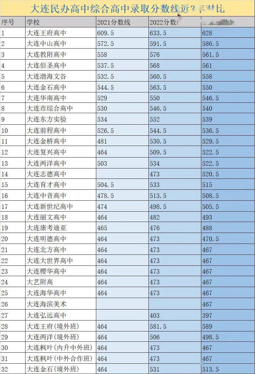 2024年中考哈尔滨录取分数线(2021年中考各学校录取分数线哈尔滨)