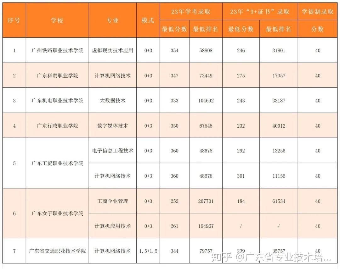 2024年成考录取分数(2024年成考录取分数线会高吗?) 2024年成考录取分数(2024年成考录取分数线会高吗?)