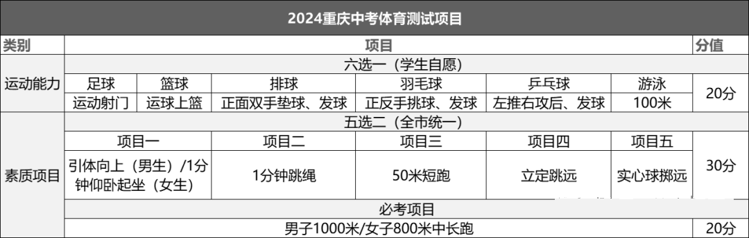 长沙中考录取分数线2024(长沙中考录取分数线2022)