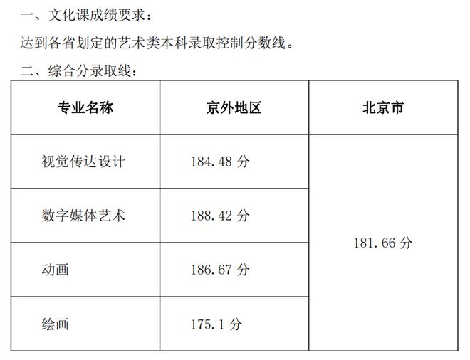 河北联考本科录取分数线2024的简单介绍