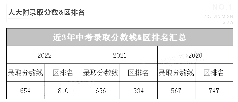 2024浙江高中录取分数线(浙江高中录取分数多少分)