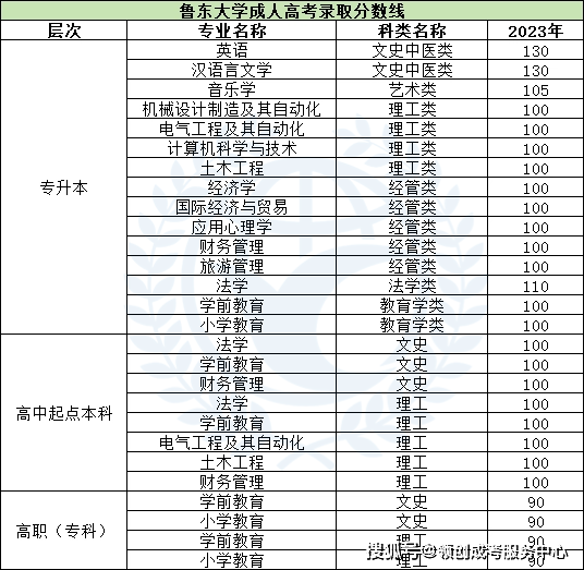 职教高考录取分数线2024(职教高考2024最新政策)