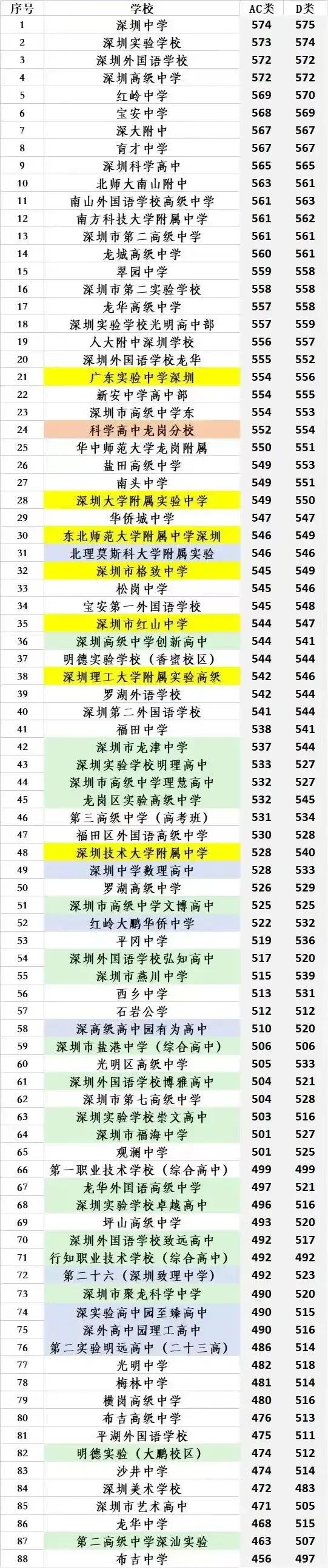 2024乐山中考录取分数线(2021四川乐山中考录取分数线)