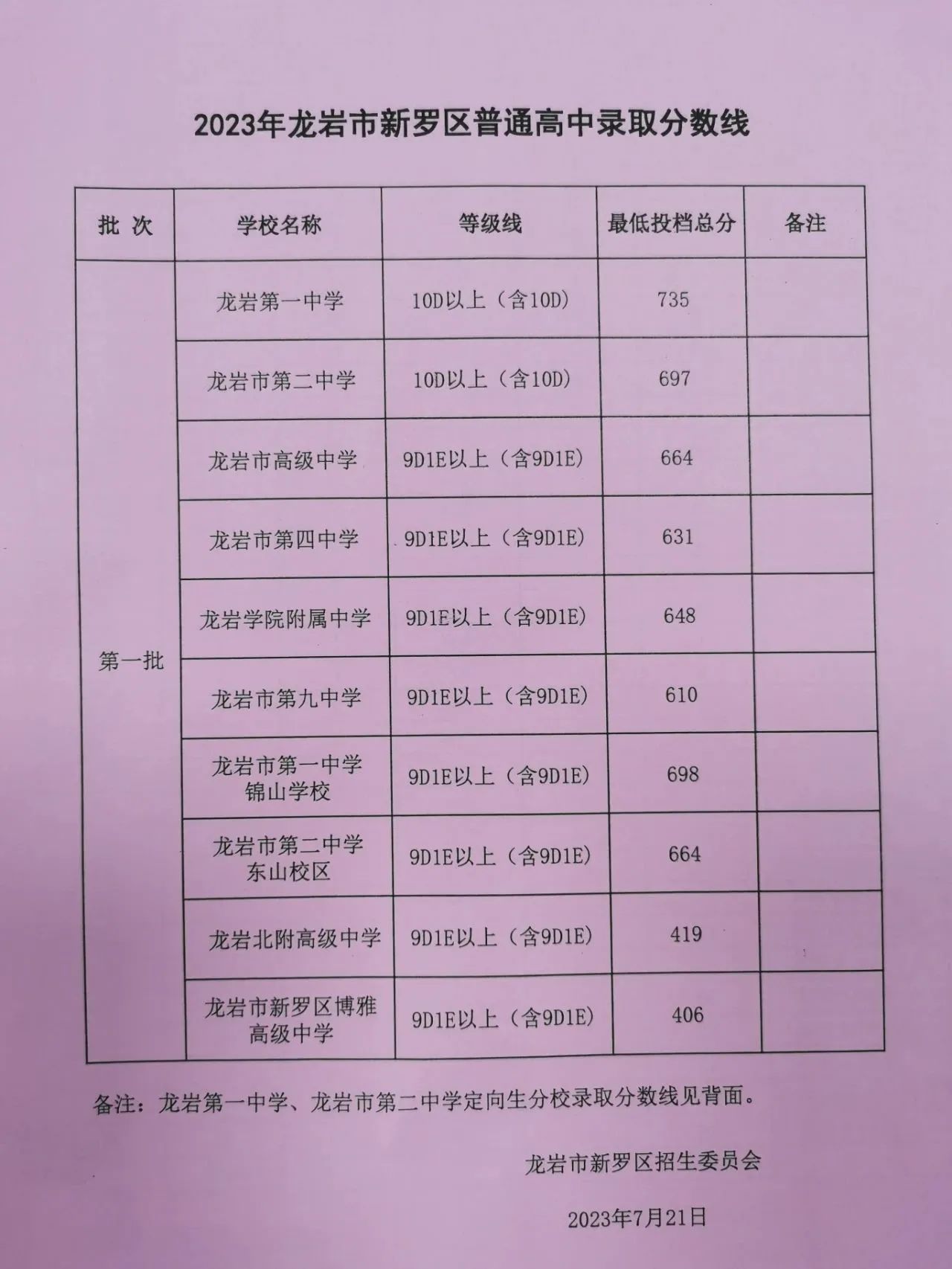 林百欣中学录取分数线2024(林百欣中学录取分数线2024年) 林百欣中学录取分数线2024(林百欣中学录取分数线2024年)