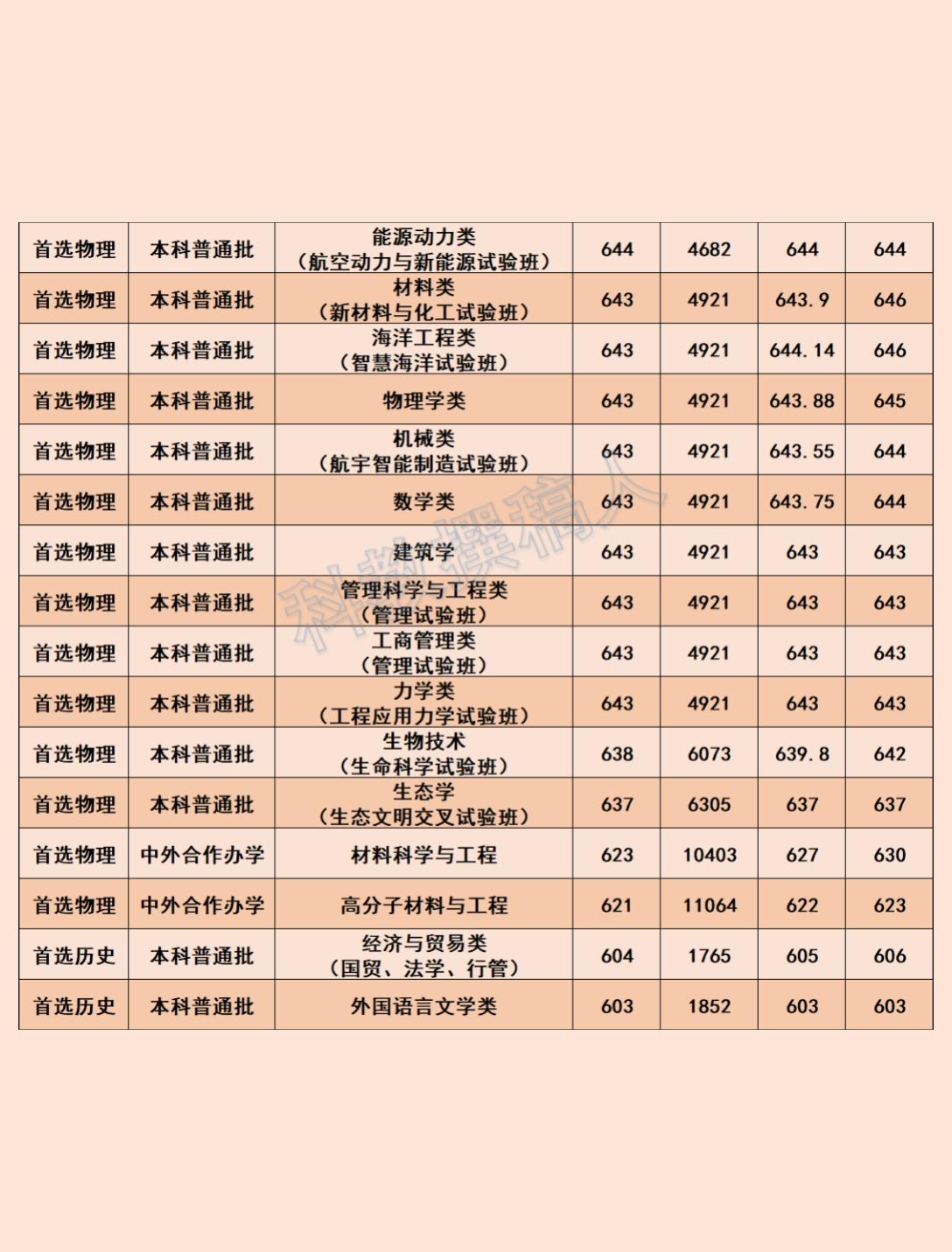 广西2024高考录取分数线(广西2024高考录取分数线是多少)