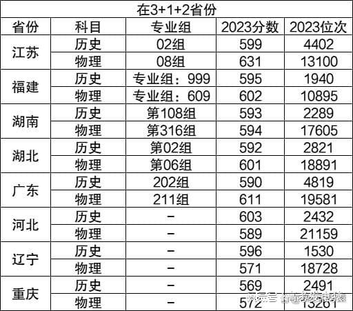 安徽二中录取分数线2024年(安徽二中学校多少分录取2020)