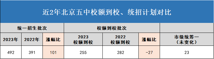 安徽二中录取分数线2024年(安徽二中学校多少分录取2020)