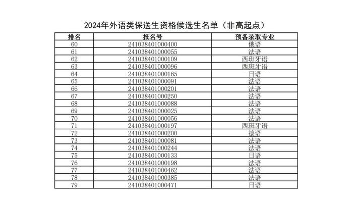 2024年江西体育录取分数线(2024年江西体育录取分数线是多少)