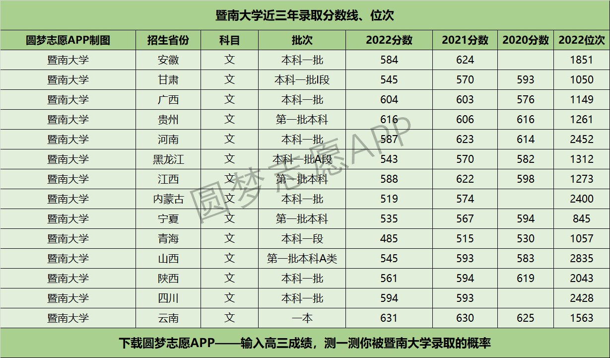 2024年江西体育录取分数线(2024年江西体育录取分数线是多少)