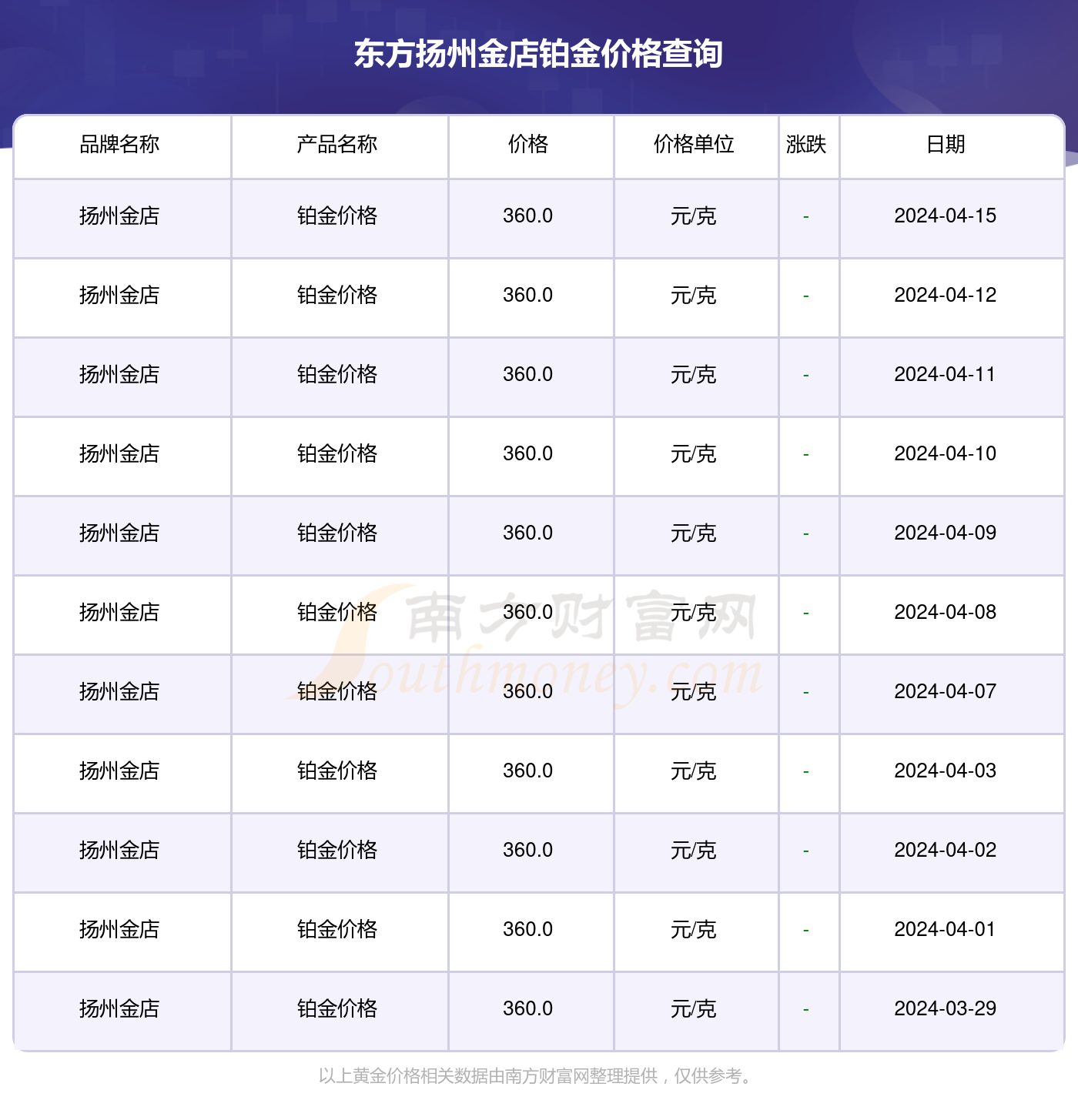 2024东方市录取分数线(2024年高考录取分数线一本二本分数线一览表) 2024东方市录取分数线(2024年高考录取分数线一本二本分数线一览表)