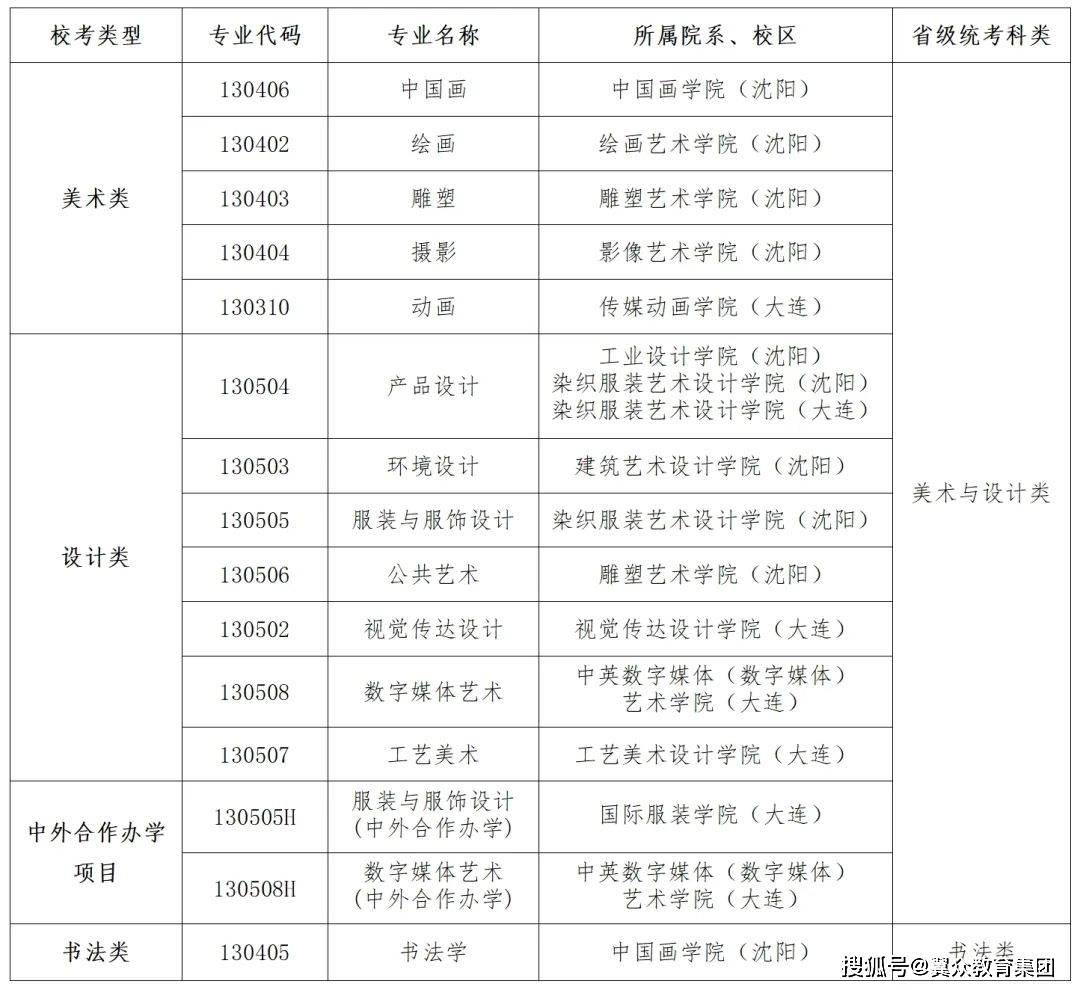 河北美院2024录取分数线(西安美术学院特殊教育学院录取)