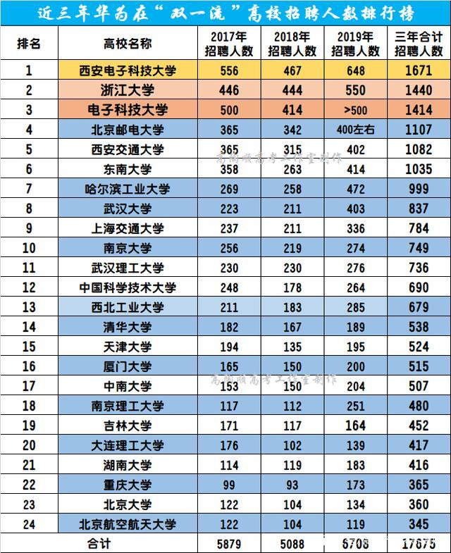 哪些名校毕业好找工作(哪些名校毕业好找工作女生) 哪些名校毕业好找工作(哪些名校毕业好找工作女生)