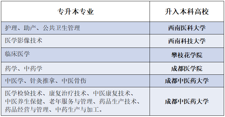 单招中医毕业后做什么工作(单招怎么样毕业后好找工作吗) 单招中医毕业后做什么工作(单招怎么样毕业后好找工作吗)