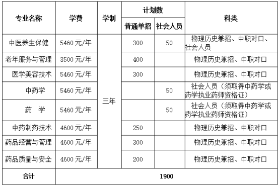 单招中医毕业后做什么工作(单招怎么样毕业后好找工作吗) 单招中医毕业后做什么工作(单招怎么样毕业后好找工作吗)