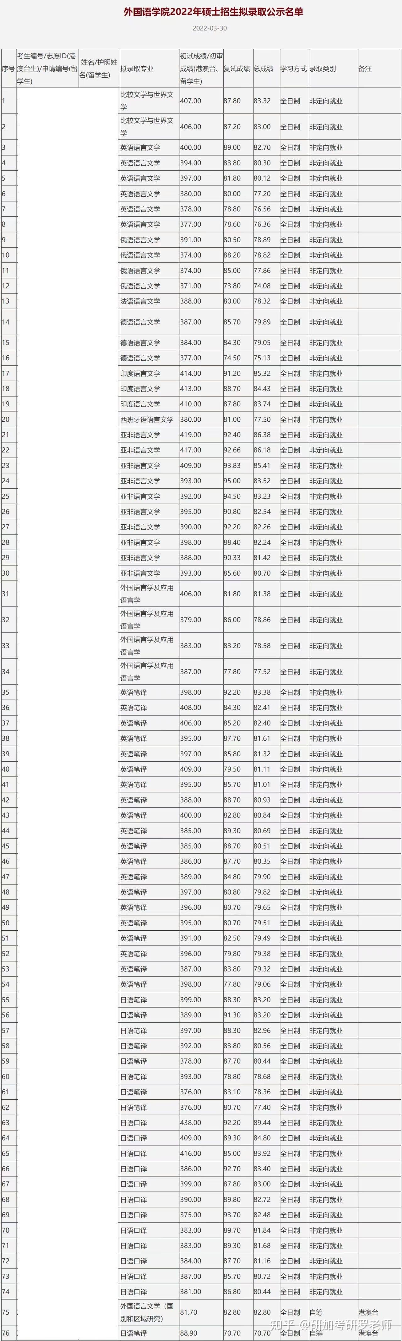 2024年大学录取分数线是多少(2024年大学录取分数线是多少分)