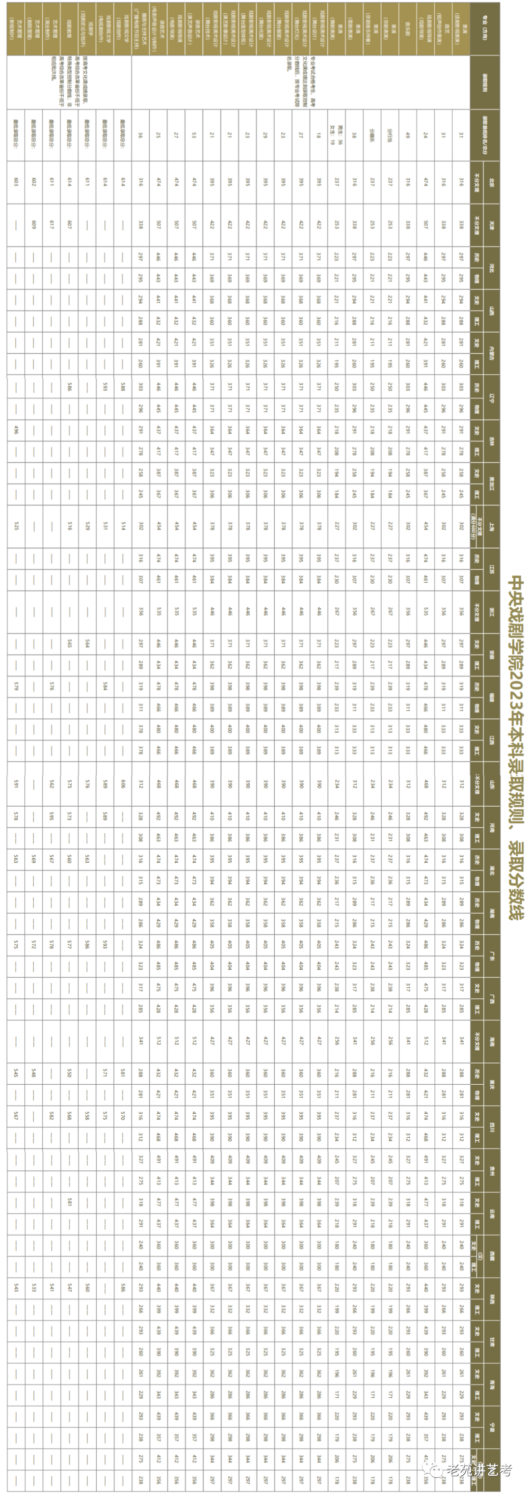 2024年大学录取分数线是多少(2024年大学录取分数线是多少分)